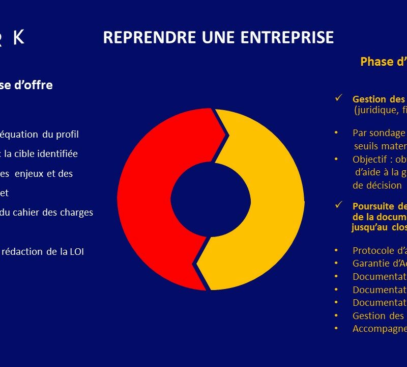 Reprendre une entreprise