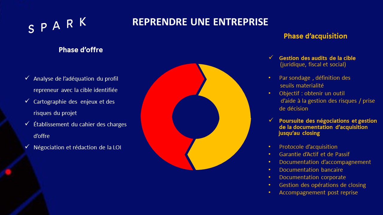 Reprendre une entreprise