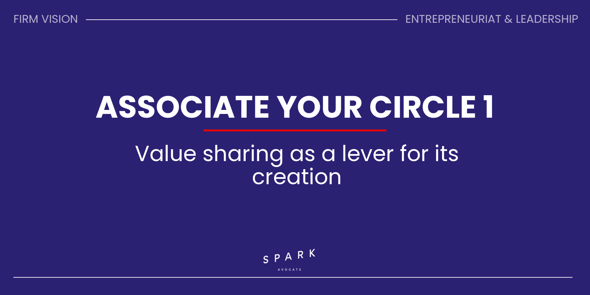 Associating Employees